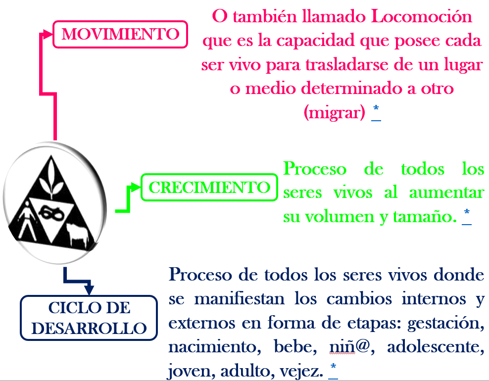 seres vivos